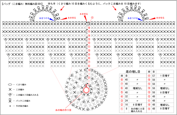 バッグ（こま編み）の無料編み図