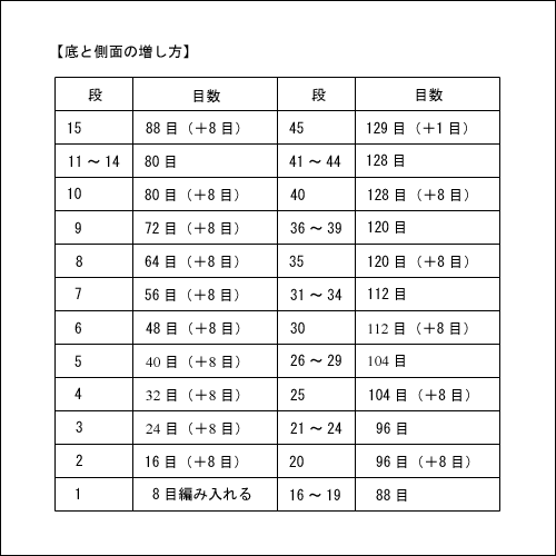 バッグ（こま編み・大きいサイズ）の無料編み図