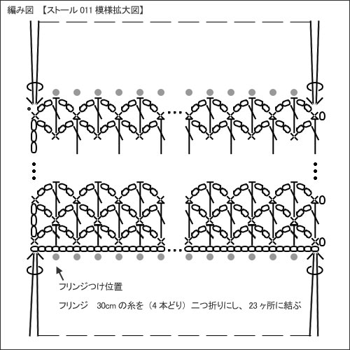 ストール（くさり編みと長編み・フリンジ付）の無料編み図