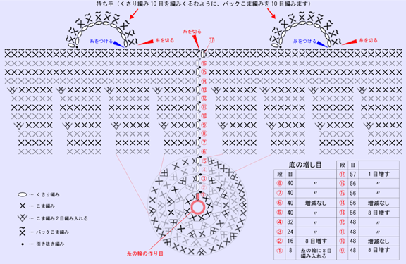 こま編みのバッグ：編み図（図案）