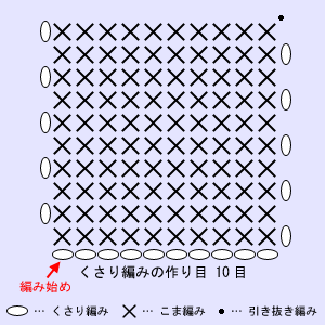 こま編みのコースター：編み図（図案）
