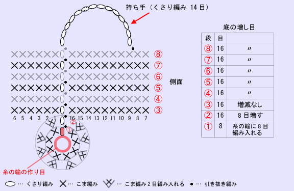 こま編みのかご：編み図（図案）